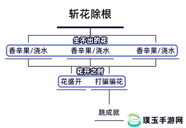 原神生不出的花隐藏成就攻略 生不出的花骗骗花在哪里收集[多图]图片2