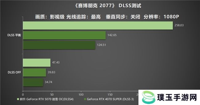 开启DLSS 4 步入4K游戏新门槛，耕升 GeForce RTX 5070 踏雪 OC 灵动来袭！