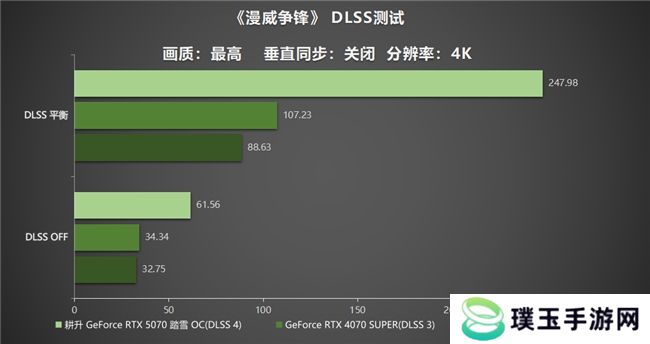 开启DLSS 4 步入4K游戏新门槛，耕升 GeForce RTX 5070 踏雪 OC 灵动来袭！