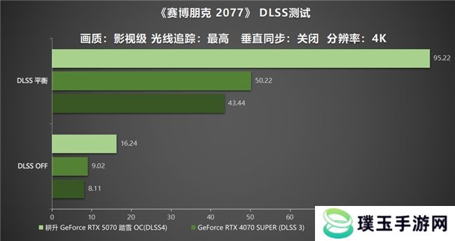 开启DLSS 4 步入4K游戏新门槛，耕升 GeForce RTX 5070 踏雪 OC 灵动来袭！