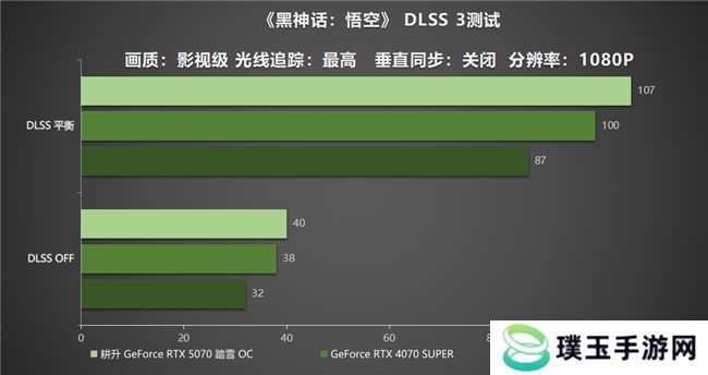 开启DLSS 4 步入4K游戏新门槛，耕升 GeForce RTX 5070 踏雪 OC 灵动来袭！