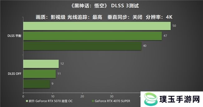 开启DLSS 4 步入4K游戏新门槛，耕升 GeForce RTX 5070 踏雪 OC 灵动来袭！