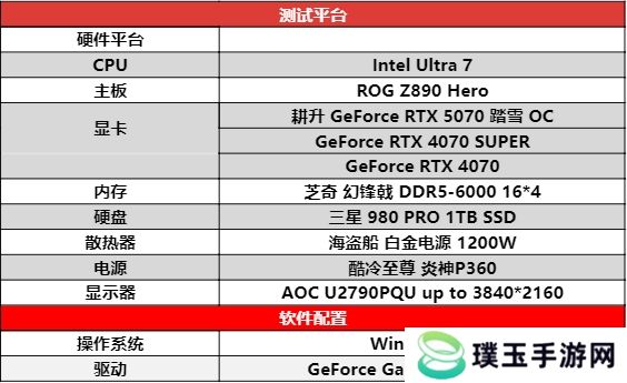 开启DLSS 4 步入4K游戏新门槛，耕升 GeForce RTX 5070 踏雪 OC 灵动来袭！