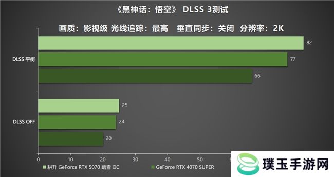 开启DLSS 4 步入4K游戏新门槛，耕升 GeForce RTX 5070 踏雪 OC 灵动来袭！