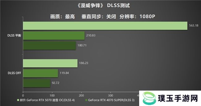 开启DLSS 4 步入4K游戏新门槛，耕升 GeForce RTX 5070 踏雪 OC 灵动来袭！