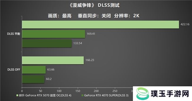 开启DLSS 4 步入4K游戏新门槛，耕升 GeForce RTX 5070 踏雪 OC 灵动来袭！