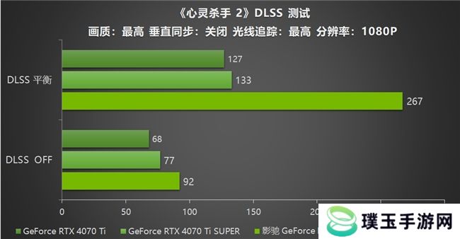 影驰 GeForce RTX 5070 Ti 金属大师 OC评测：DLSS 4超强发挥