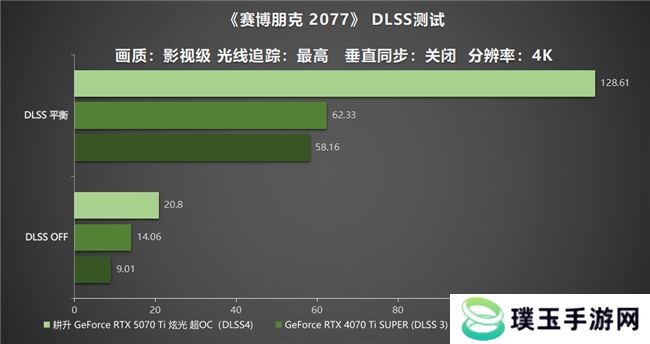 炫酷来袭，耕升 GeForce RTX 5070 Ti 炫光·超 OC带来超高性能