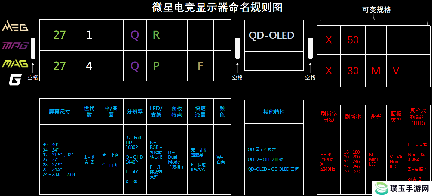 解读微星显示器命名规则，助你轻松选购！