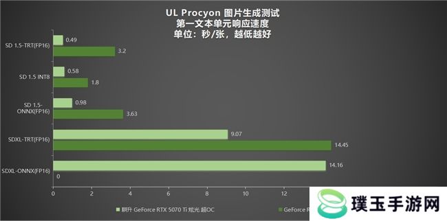 炫酷来袭，耕升 GeForce RTX 5070 Ti 炫光·超 OC带来超高性能