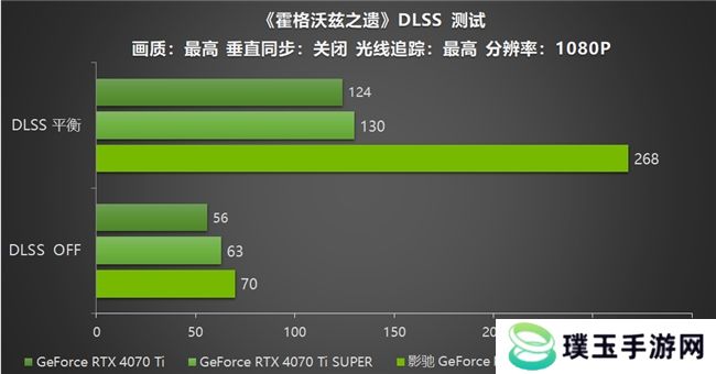 影驰 GeForce RTX 5070 Ti 金属大师 OC评测：DLSS 4超强发挥