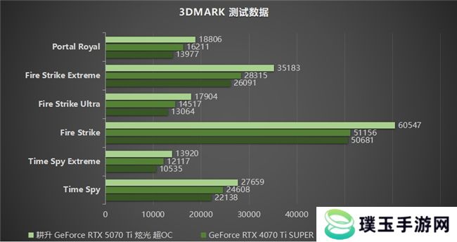 炫酷来袭，耕升 GeForce RTX 5070 Ti 炫光·超 OC带来超高性能