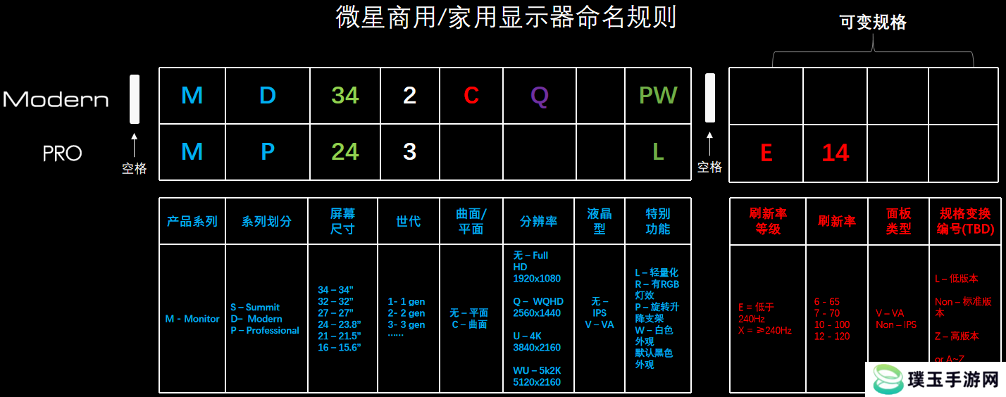 解读微星显示器命名规则，助你轻松选购！