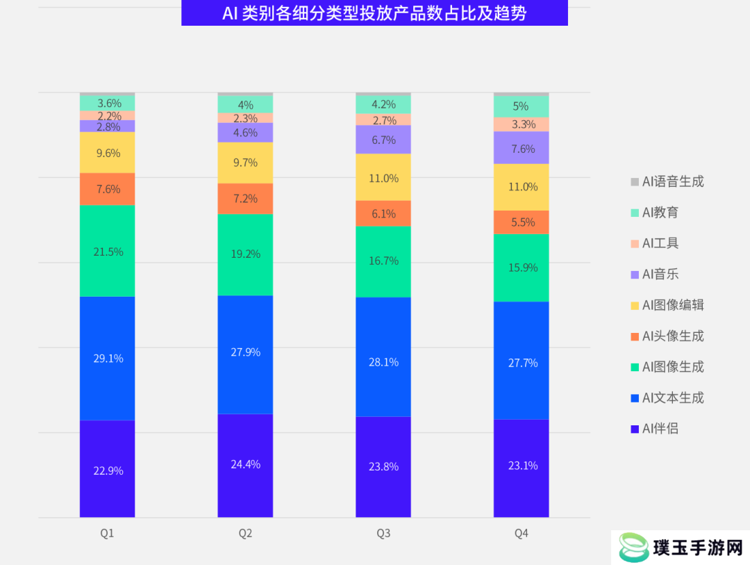 数据报告 