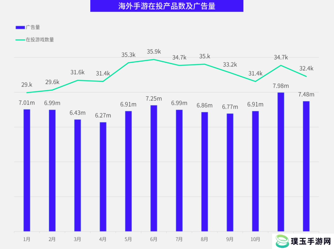 数据报告 