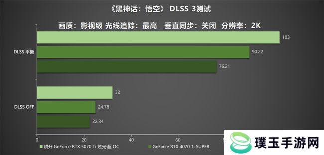 炫酷来袭，耕升 GeForce RTX 5070 Ti 炫光·超 OC带来超高性能