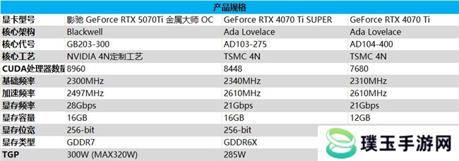 影驰 GeForce RTX 5070 Ti 金属大师 OC评测：DLSS 4超强发挥