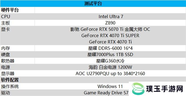 影驰 GeForce RTX 5070 Ti 金属大师 OC评测：DLSS 4超强发挥