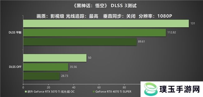 炫酷来袭，耕升 GeForce RTX 5070 Ti 炫光·超 OC带来超高性能