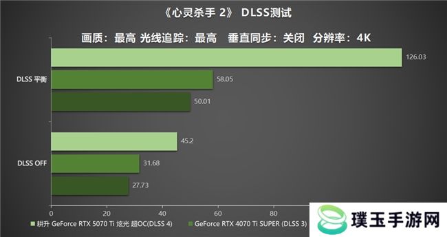 炫酷来袭，耕升 GeForce RTX 5070 Ti 炫光·超 OC带来超高性能