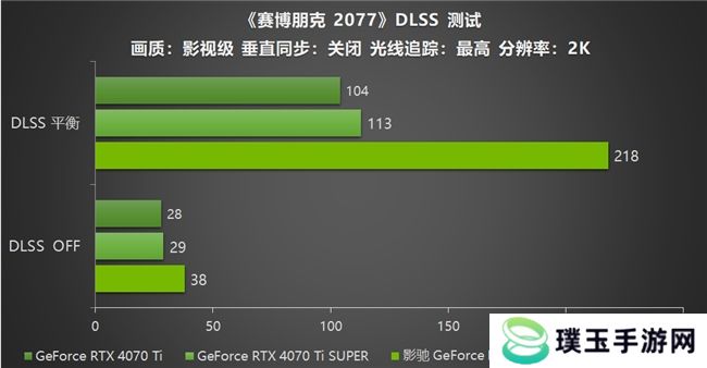 影驰 GeForce RTX 5070 Ti 金属大师 OC评测：DLSS 4超强发挥