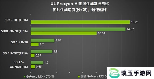 影驰 GeForce RTX 5070 Ti 金属大师 OC评测：DLSS 4超强发挥