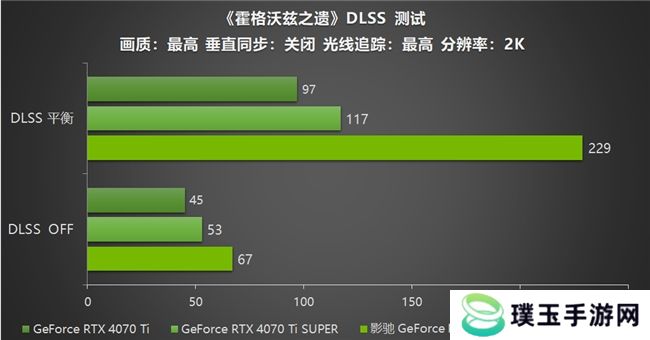 影驰 GeForce RTX 5070 Ti 金属大师 OC评测：DLSS 4超强发挥