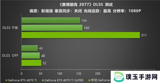 影驰 GeForce RTX 5070 Ti 金属大师 OC评测：DLSS 4超强发挥