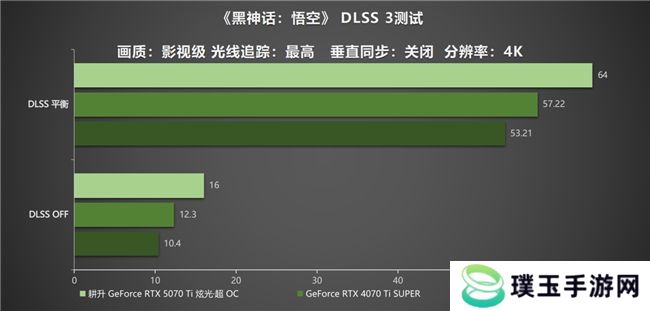 炫酷来袭，耕升 GeForce RTX 5070 Ti 炫光·超 OC带来超高性能