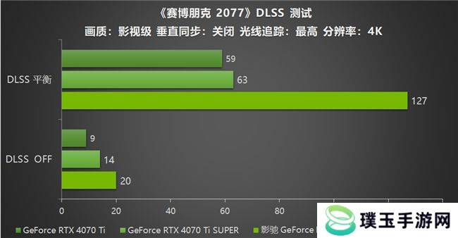 影驰 GeForce RTX 5070 Ti 金属大师 OC评测：DLSS 4超强发挥