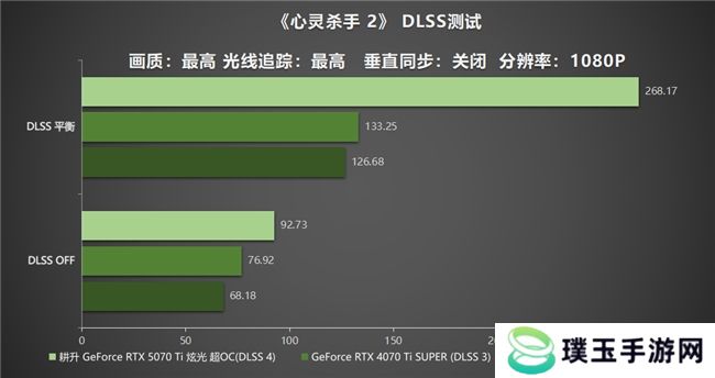 炫酷来袭，耕升 GeForce RTX 5070 Ti 炫光·超 OC带来超高性能