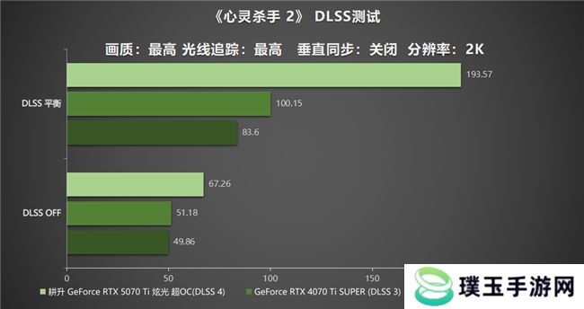 炫酷来袭，耕升 GeForce RTX 5070 Ti 炫光·超 OC带来超高性能