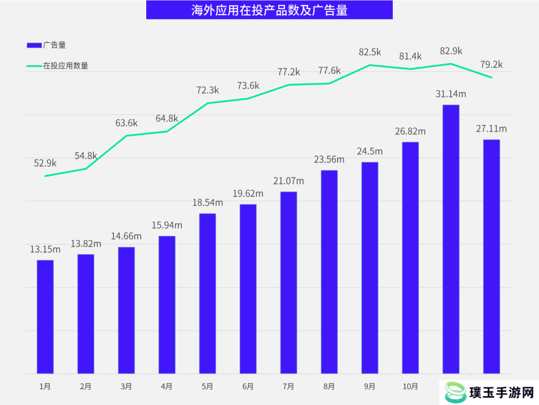 数据报告 