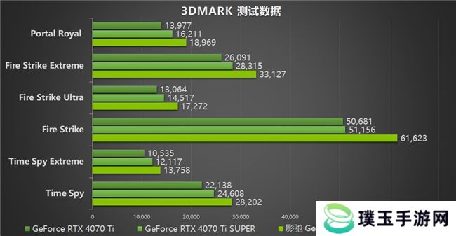 影驰 GeForce RTX 5070 Ti 金属大师 OC评测：DLSS 4超强发挥