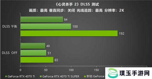 影驰 GeForce RTX 5070 Ti 金属大师 OC评测：DLSS 4超强发挥