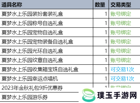 dnf夏日套2023礼包价格 2023夏日套装详情介绍[多图]图片2