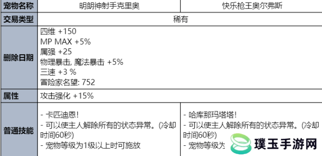 dnf夏日套2023礼包价格 2023夏日套装详情介绍[多图]图片4