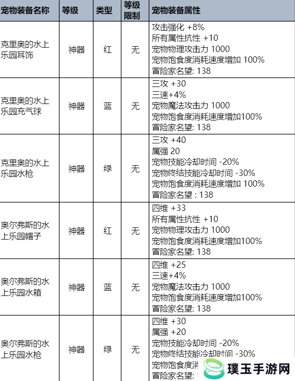 dnf夏日套2023礼包价格 2023夏日套装详情介绍[多图]图片5