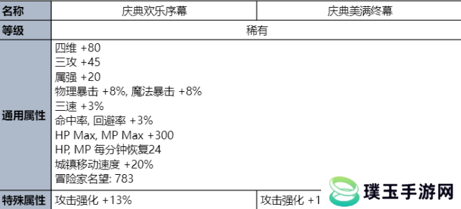 dnf夏日套2023礼包价格 2023夏日套装详情介绍[多图]图片3