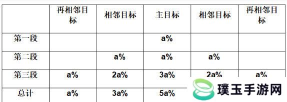 崩坏星穹铁道3.0抽卡推荐 崩铁3.0抽卡角色前瞻[多图]图片4