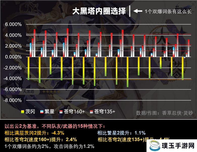 崩坏星穹铁道大黑塔如何抽卡 大黑塔配队抽卡建议[多图]图片5