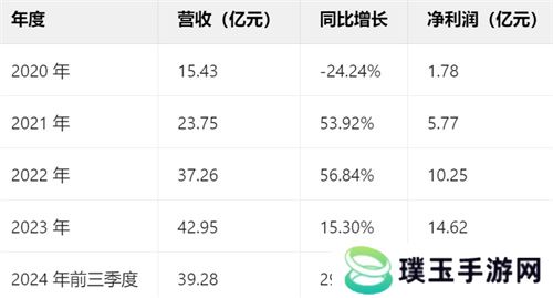 一场发布会22款新品，让市场看到了恺英网络厚积薄发的成果