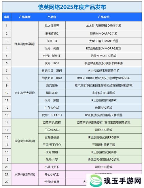 一场发布会22款新品，让市场看到了恺英网络厚积薄发的成果