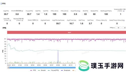 大型手游“帧数拉满” 骁龙8至尊版游戏表现强悍