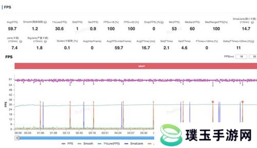 大型手游“帧数拉满” 骁龙8至尊版游戏表现强悍