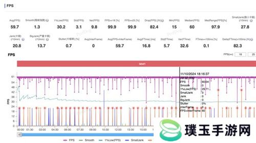 大型手游“帧数拉满” 骁龙8至尊版游戏表现强悍