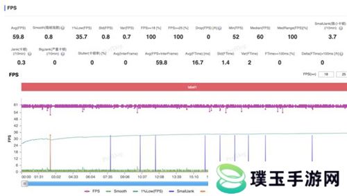 大型手游“帧数拉满” 骁龙8至尊版游戏表现强悍