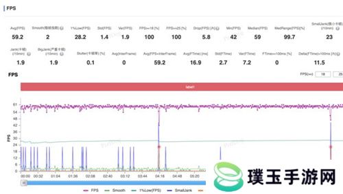 大型手游“帧数拉满” 骁龙8至尊版游戏表现强悍