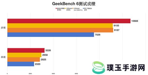 大型手游“帧数拉满” 骁龙8至尊版游戏表现强悍