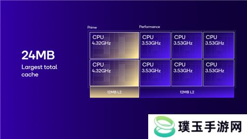 2024骁龙峰会：自研Oryon CPU登陆手机、汽车丨骁龙8至尊版、骁龙至尊版汽车平台